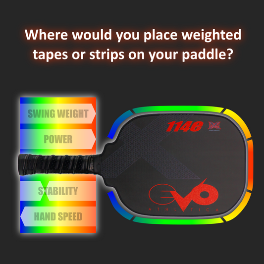 Guide to weight tapes or strips